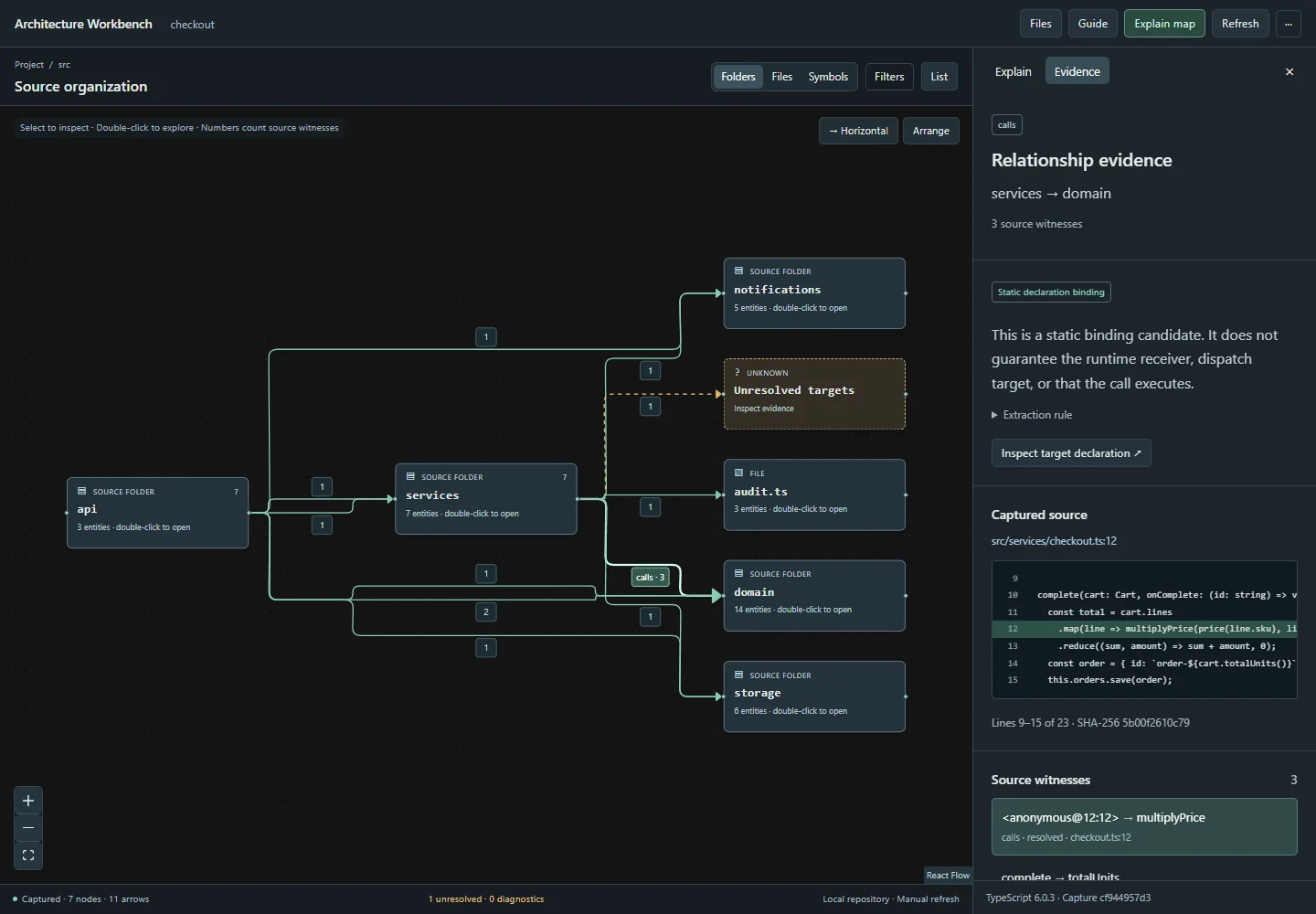Architecture Workbench with source evidence open beside the code map.